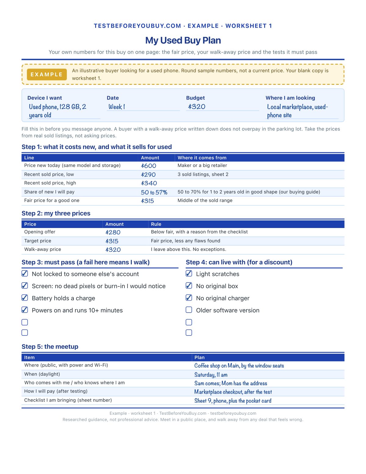 Filled-in example: a buyer's fair price and walk-away price